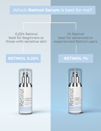1% Retinol Serum