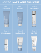 Vitamin C Serum for Face & Eye