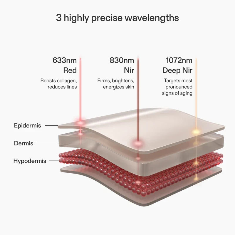 CurrentBody Skin LED Light Therapy Mask Series 2 with red and near-infrared lights, designed for anti-aging and wrinkle reduction.