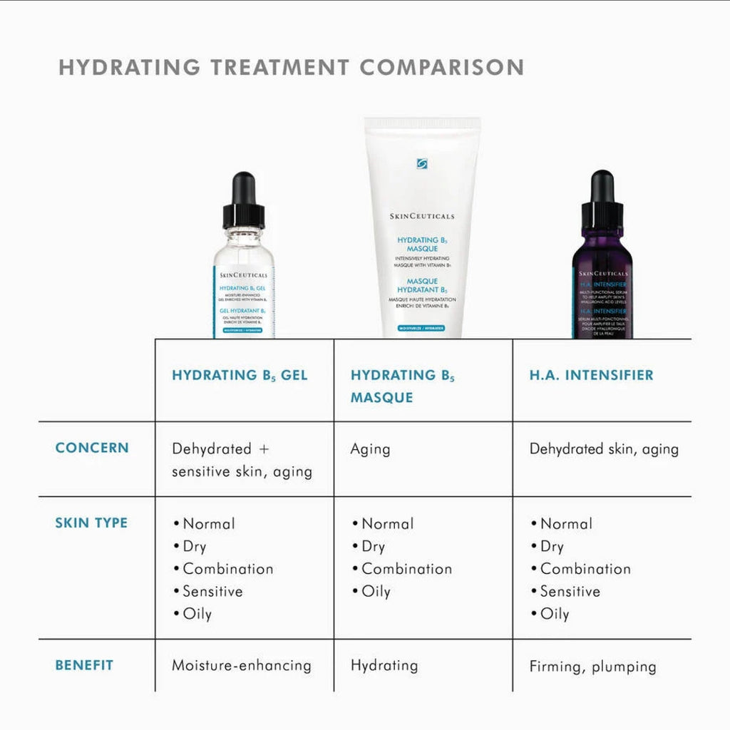SkinCeuticals Hydrating B5 Gel serum in a clear pump bottle, showing the gel texture and label.