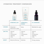 SkinCeuticals Hydrating B5 Gel serum in a clear pump bottle, showing the gel texture and label.