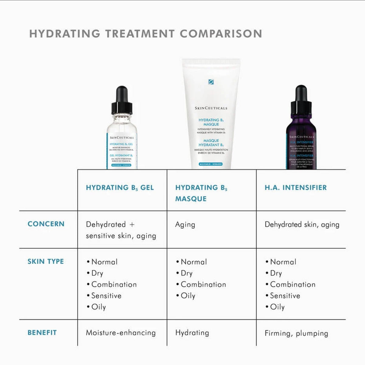 SkinCeuticals Hydrating B5 Gel serum in a clear pump bottle, showing the gel texture and label.