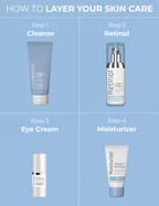 1% Retinol Serum