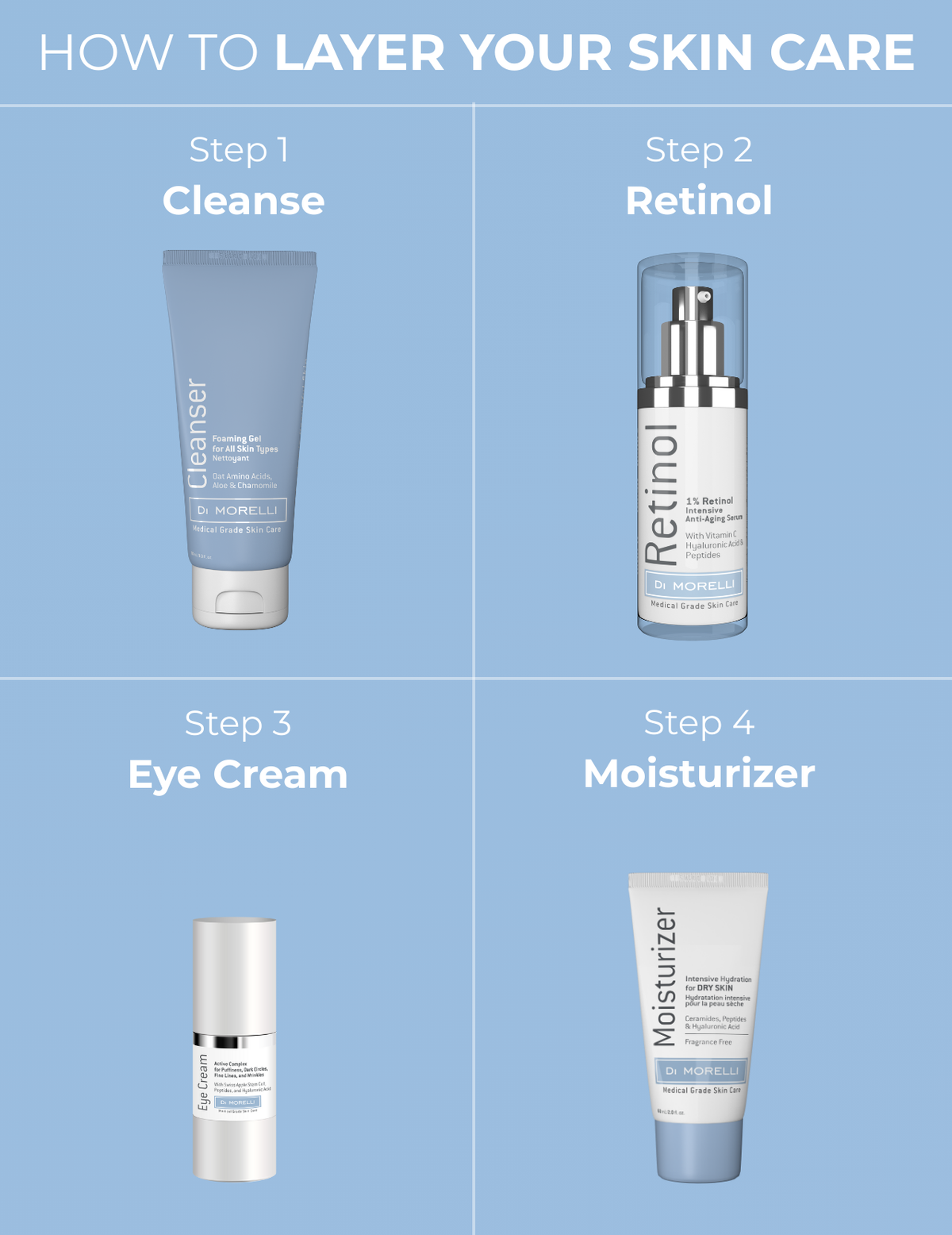 0.25% Retinol Serum