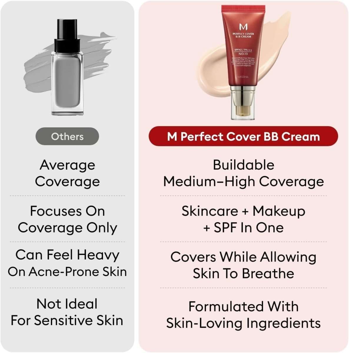 Missha M Perfect Cover BB Cream Ex in 50ml bottle, base makeup by Lakinza K-beauty, with a smooth, lightweight texture and beige tone.