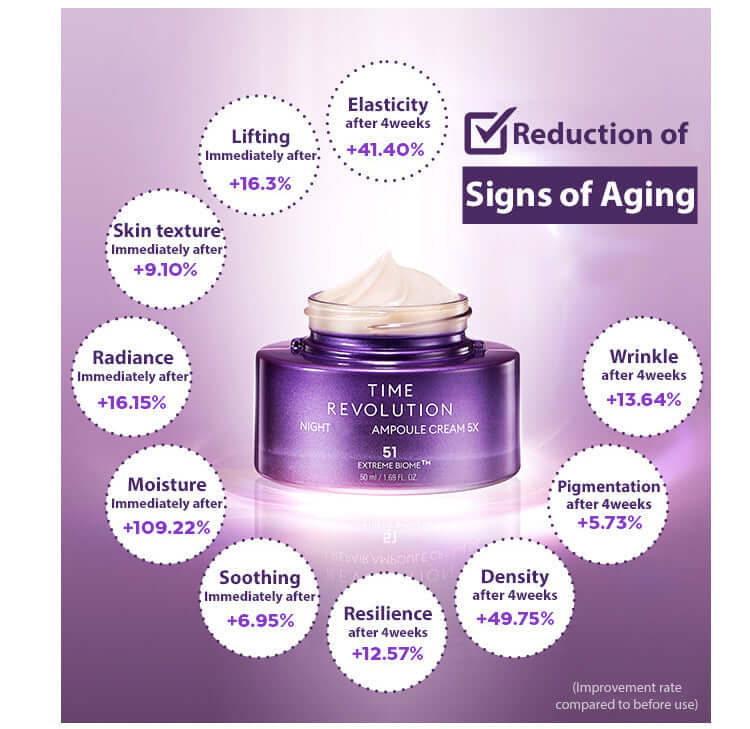 MISSHA Time Revolution Night Ampoule and Cream Duo gift set featuring anti-aging skincare from Lakinza K-beauty.